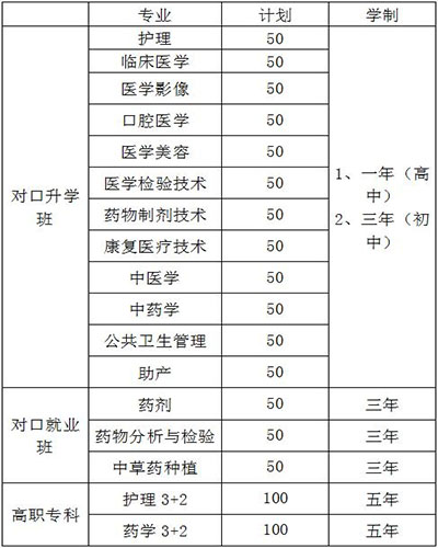 樂山醫(yī)藥科技學(xué)校招生專業(yè)