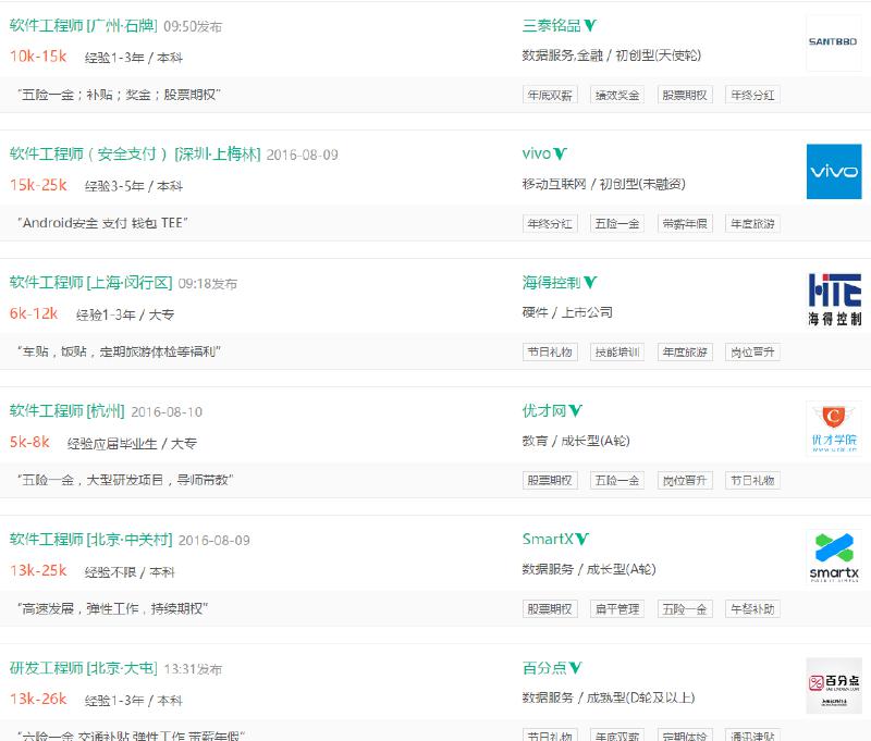 計(jì)算機(jī)專業(yè)薪資水平 計(jì)算機(jī)專業(yè)薪資水平