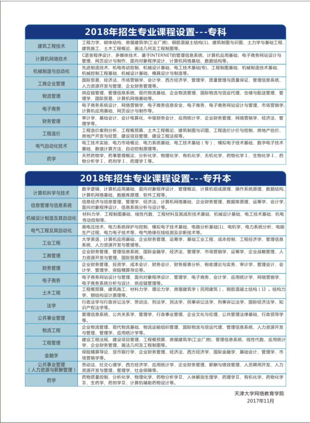 天津大學(xué)招生專業(yè)