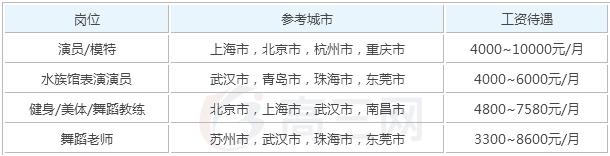 模特專業(yè)就業(yè)前景