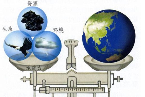 資源環(huán)境科學(xué)專業(yè)