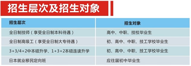 2020年四川五月花技師學(xué)院招生層次、招生對象