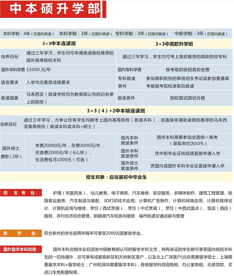 2020年四川五月花技師學(xué)院招生專業(yè)