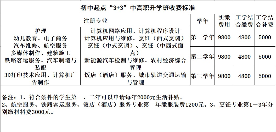 2020年四川五月花技師學(xué)院收費標準