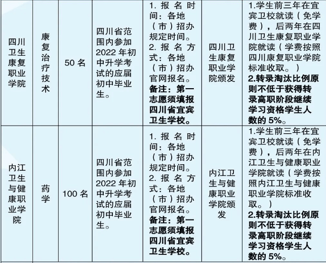 四川省宜賓衛(wèi)生學校