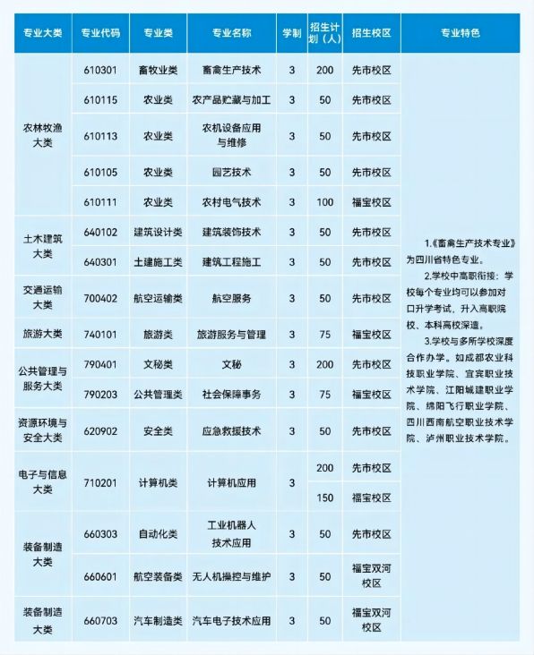 合江縣職業(yè)高級中學(xué)校招生